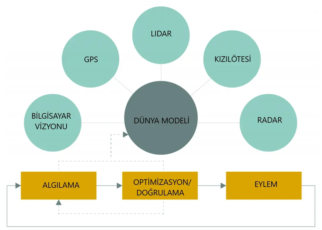 Yapay Zeka ve Otonom Sistemler: Geleceğin Teknolojisi