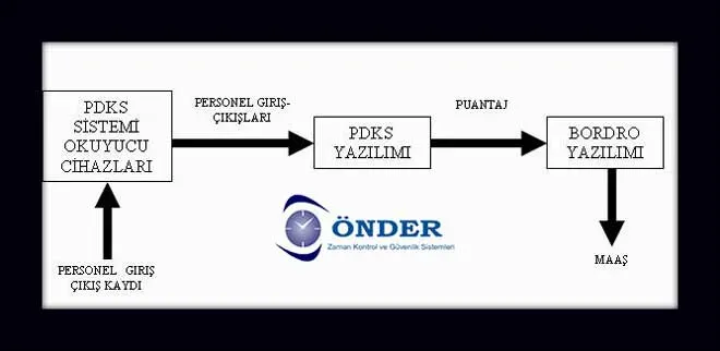 PDKS nedir: Ana kavramlar, faydalar ve kullanım alanları