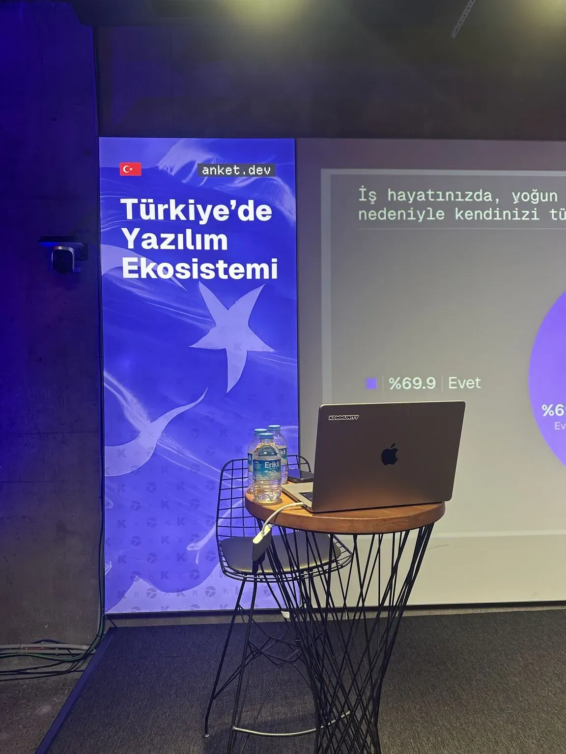 Türkiye'de teknoloji ekosistemi: Büyüme ve yatırım fırsatları