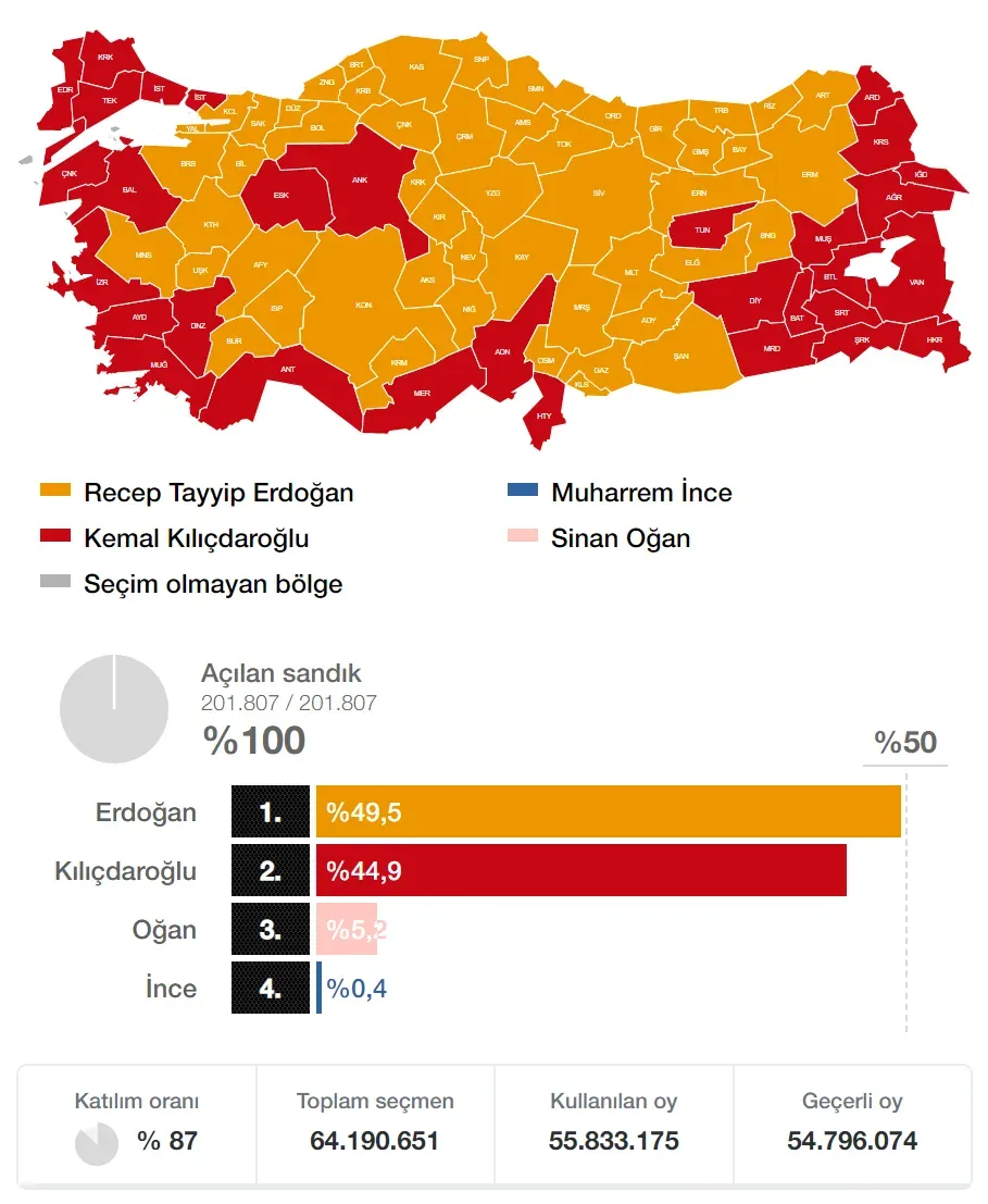 Seçim Sonuçları: 407 Yerde Oy Verildi ve Sayım Başladı