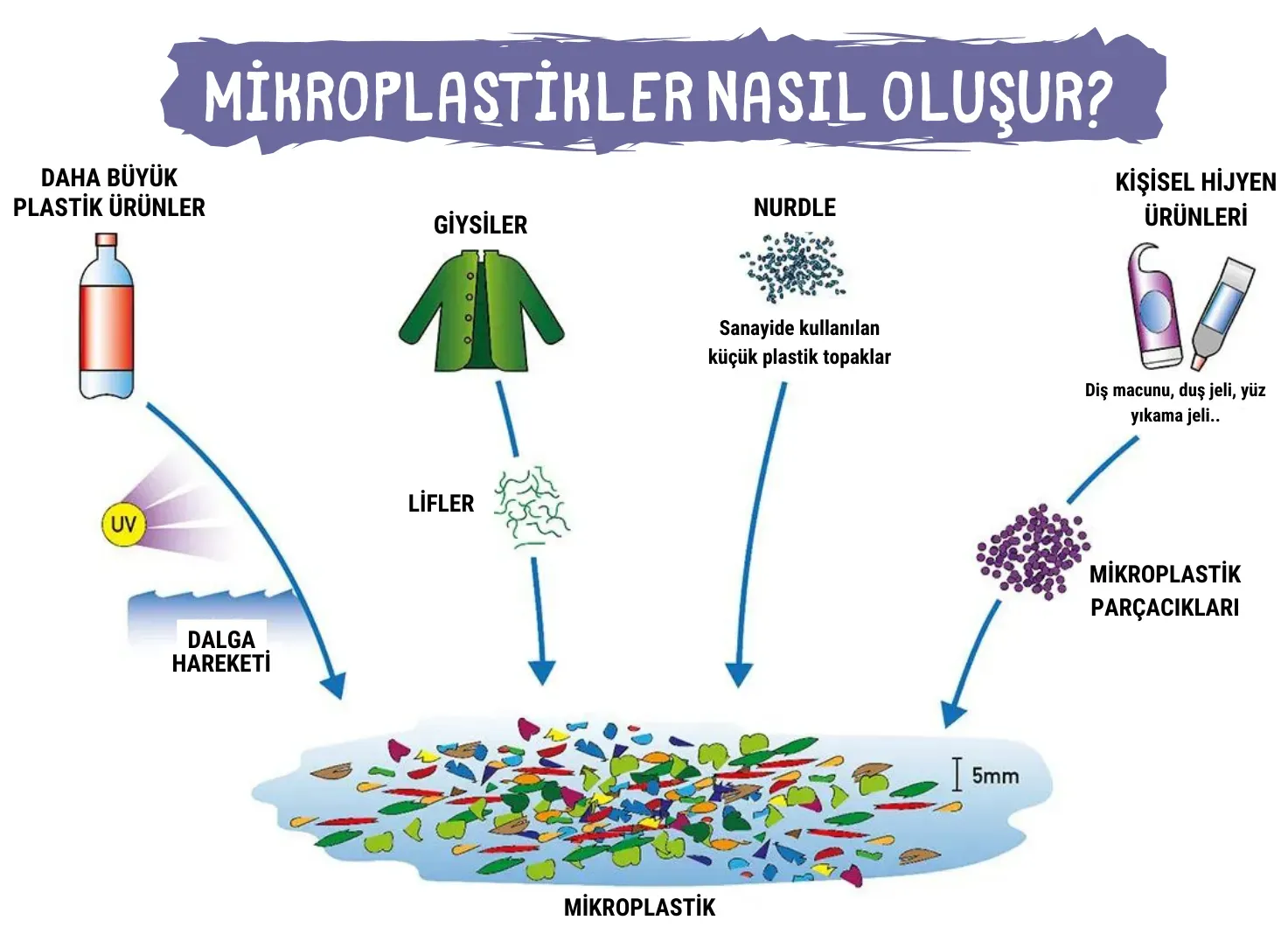 Mikroplastik ve Okyanus Sağlığı Bilimi: Tehditler ve Çözümler