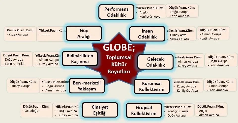 Küresel Kültür ve Toplum: Eşitlik ve İnsan Hakları Diyaloğu
