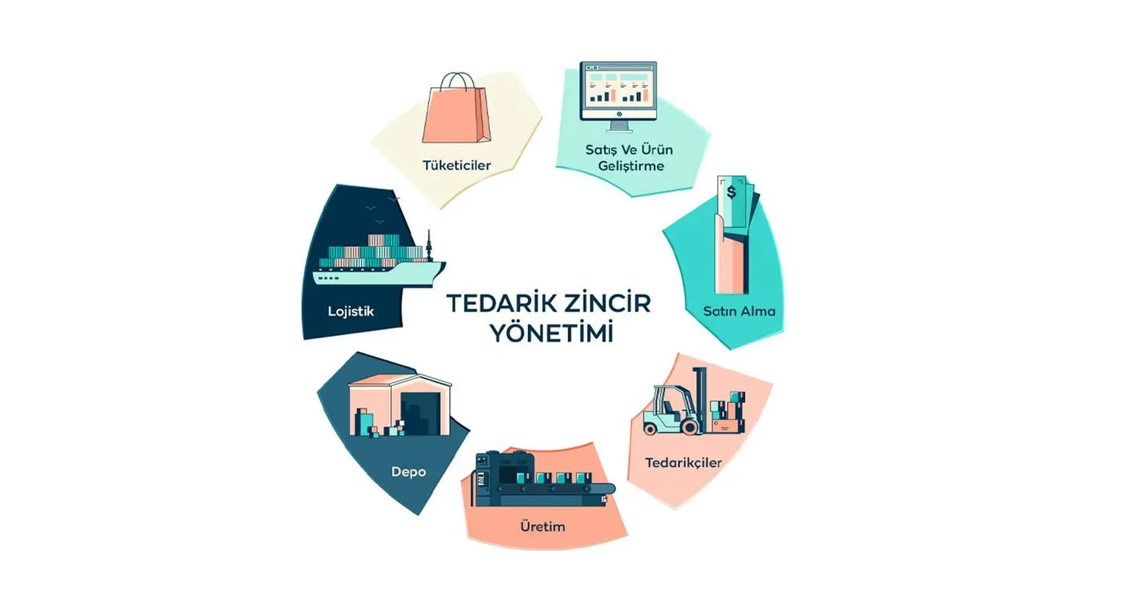 Tuzla Ambar Teknolojileri ile Tedarik Zinciri Geleceğe Hazır