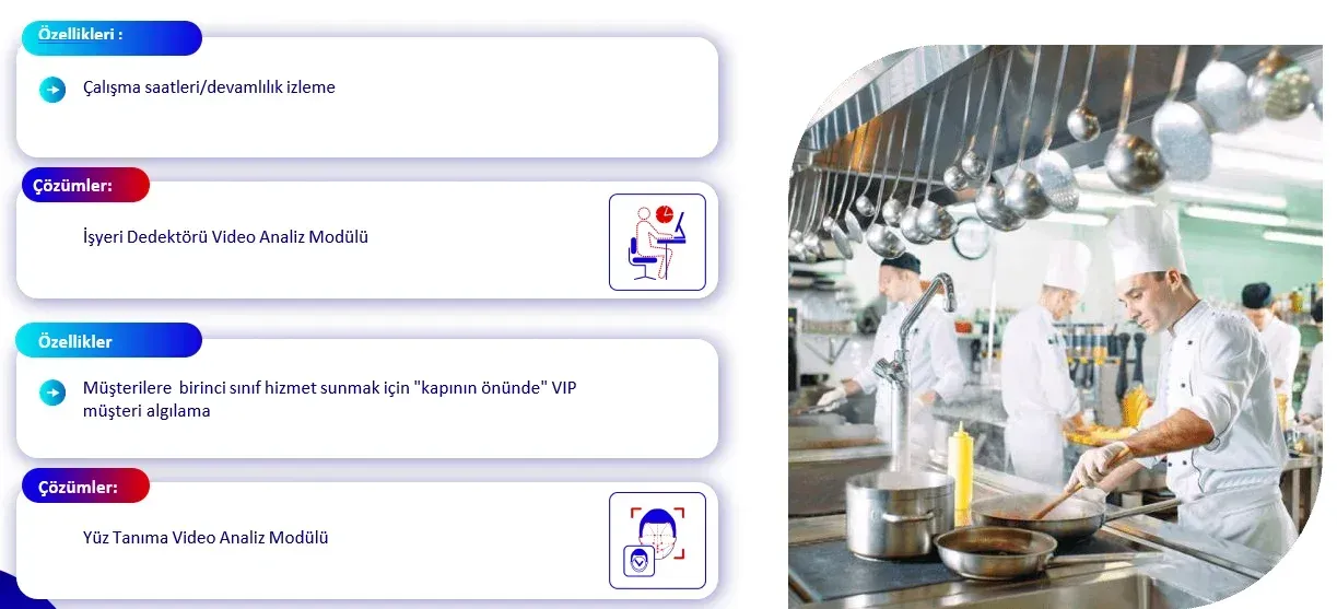 Yapay Zeka Destekli Catering Yazılımları: Tahmin ve Planlama