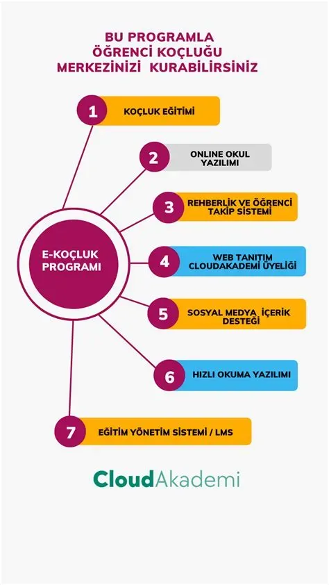 Eğitimde Öğrenci Motivasyonu: Dönüt ve Hedef Belirleme