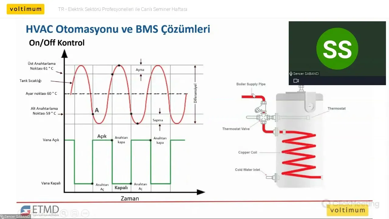 BMS Çözümleri ile Sürdürülebilir Mimari Tasarımın Önemi