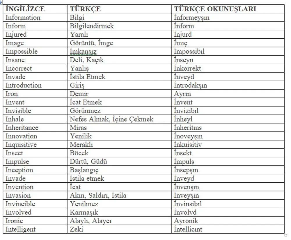 I ile Başlayan Kelimeler: Hangi Kelimeler Var?