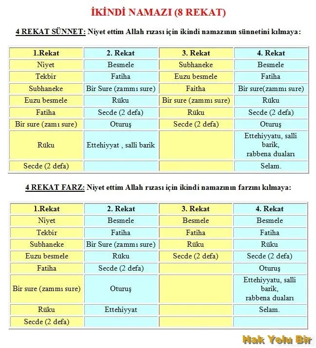 İkindi Namazı Kılınışı: Adım Adım Rehber