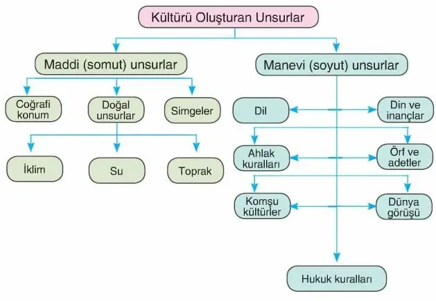 Kültür nedir: Kültürel mirasın günümüze etkileri ve önemi