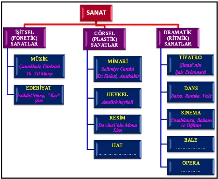 Sanat nedir: Kapsamlı rehberle sanatın temel kavramları