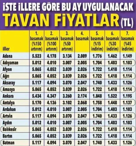 Otomobil Sigortası: Kapsam ve Tasarruf İçin İpuçları