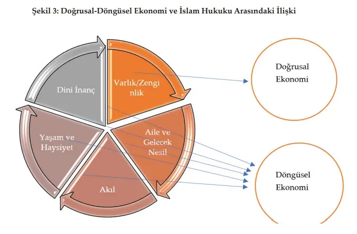 İslami Ekonomi: Prensipler, Fırsatlar ve Zorluklar