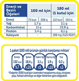 Sağlık ve besin etiketleri: Bilinçli Seçim İçin Rehber