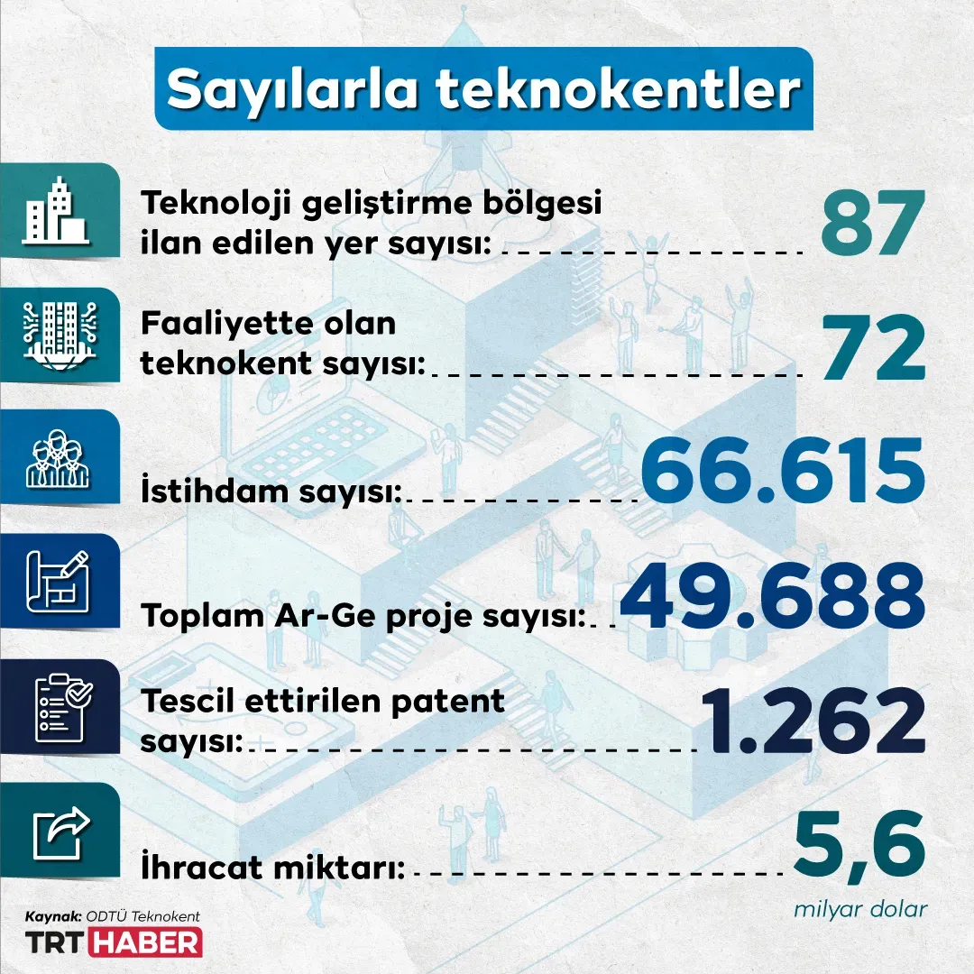 Girişimciler İçin Teknoloji Rehberi: Araçlar ve Yetenekler