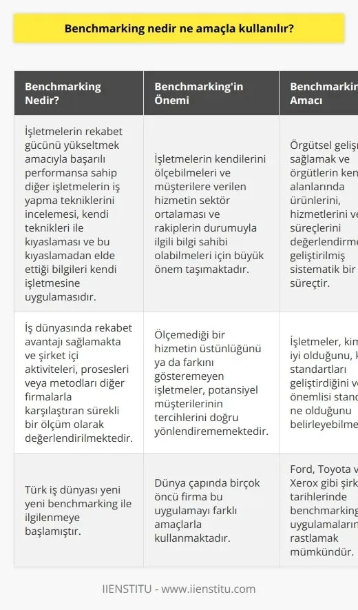 İş dünyasında rekabetçi kalmanın yolları: 7 etkili strateji