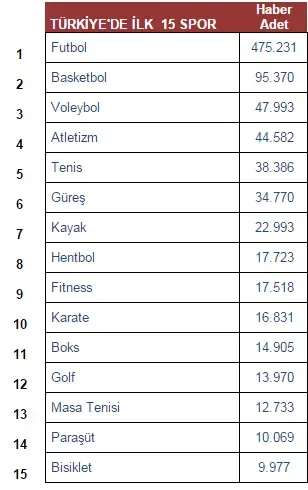 Türkiye'de Popüler Sporlar: En Çok Terlenen Aktiviteler