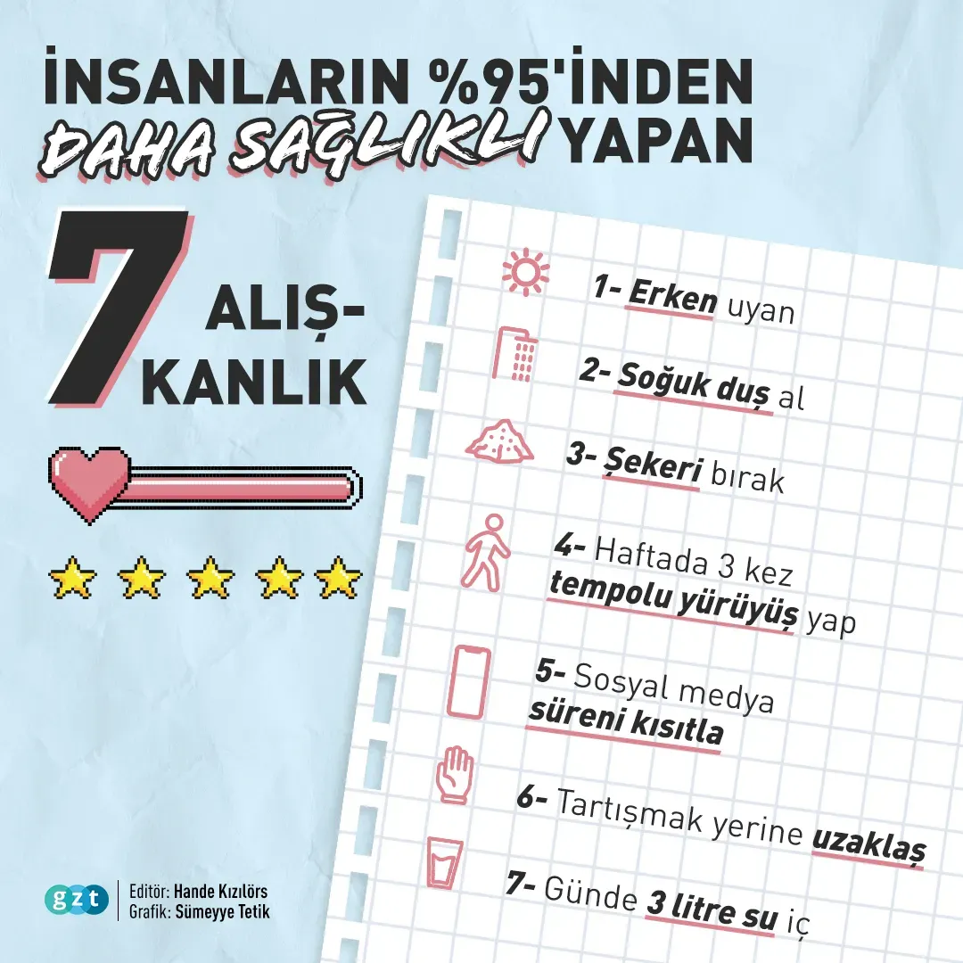 Saglıklı Yaşam İçin 7 Alışkanlık: Sağlığı Güçlendirin