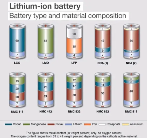 Orion lityum pil geri dönüşümü ve çevre etkileri