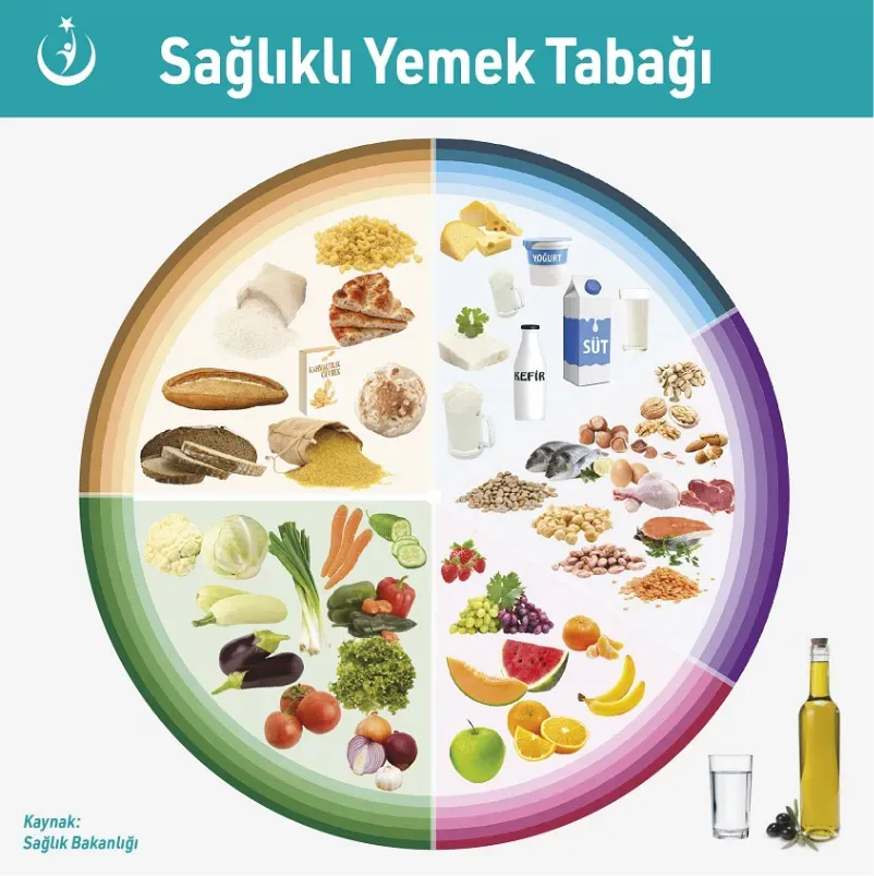 Sağlıkta dengeli yaşam: Beslenme ve egzersiz rehberi
