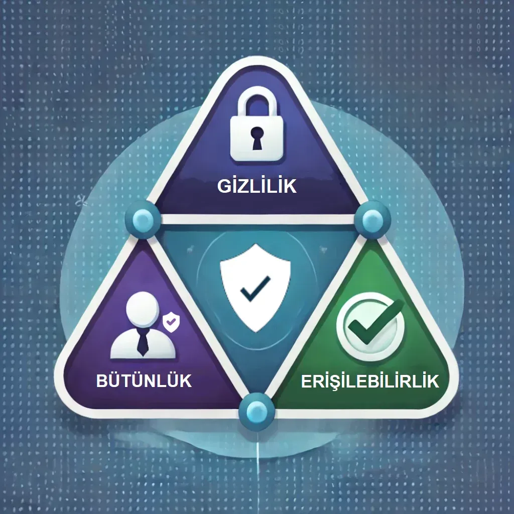 Siber Güvenlik ve Gizlilik: Güvenli Teknoloji Kullanımı