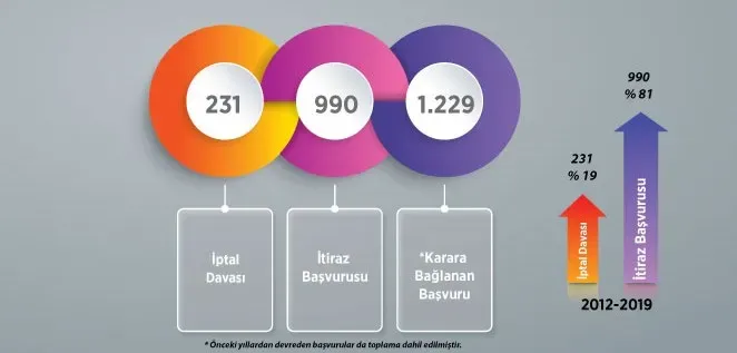 Anayasa Mahkemesi İstatistikleri: 2025'e Kadar