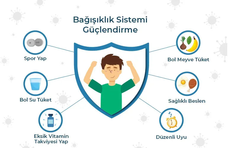 Bağışıklık Sistemini Güçlendirme: Doğal Yöntemlerle Sağlık