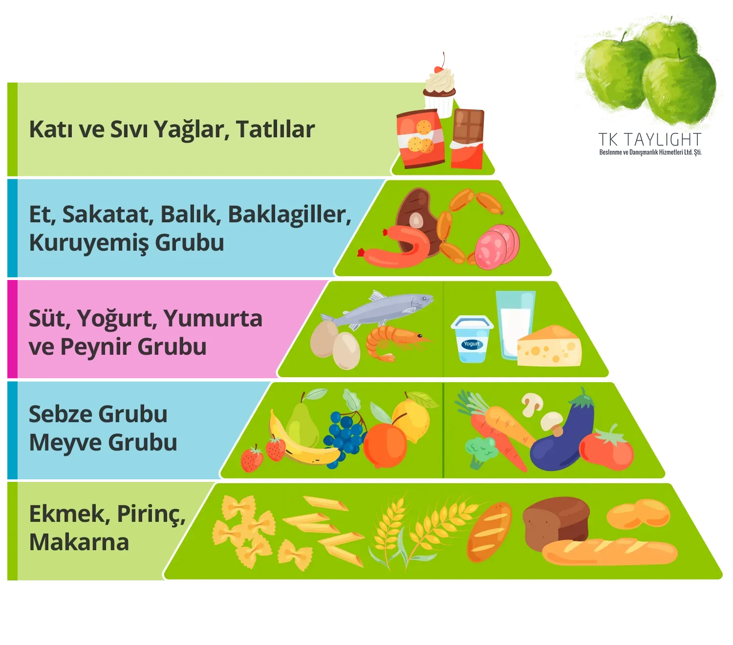 Sağlık ve Beslenme: Dengeli Diyet İçin En İyi Öneriler