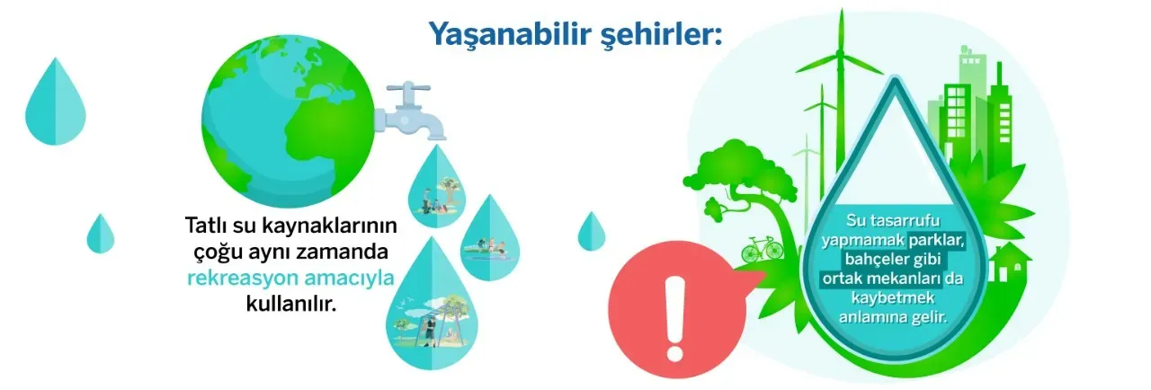 Su Tasarrufu ve Enerji Verimliliği: Pratik İpuçları
