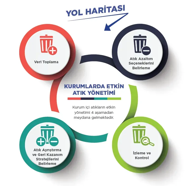 Atık azaltma yol haritası: Adımlar ve uygulanabilir çözümler