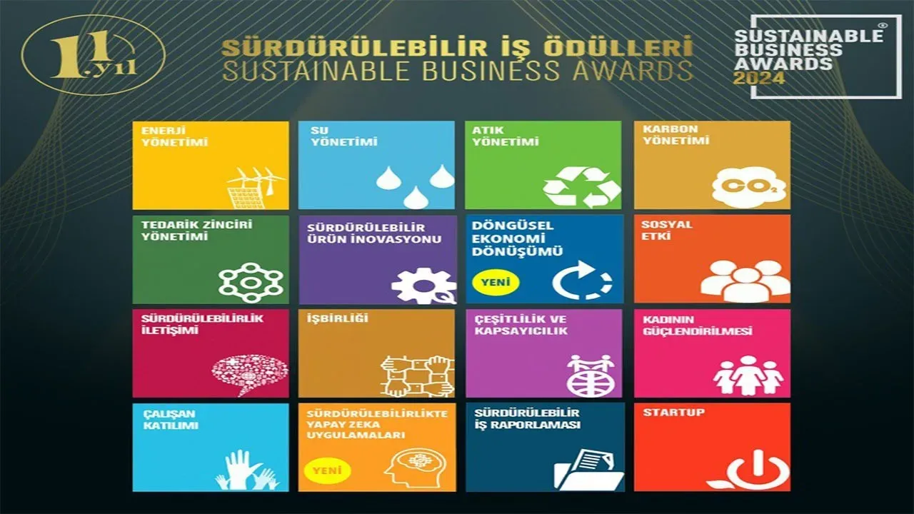 sürdürülebilir yenilikler: teknoloji ve bilimde çözümler