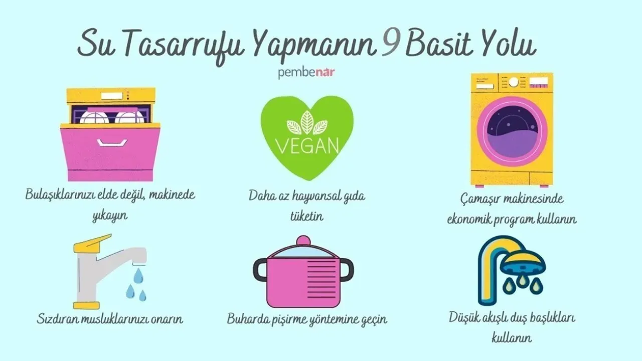 Evde su tasarrufu: Basit önlemlerle çevreyi koru hızlıca