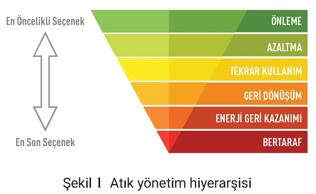 Çevre ve Doğa: Atık Azaltma ve Geri Dönüşüm Stratejileri