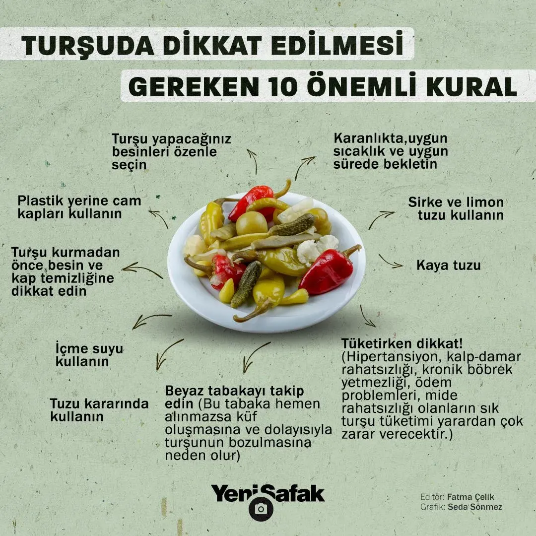 Beslenmede Dikkat Edilmesi Gereken 10 Kural: Sağlık İçin