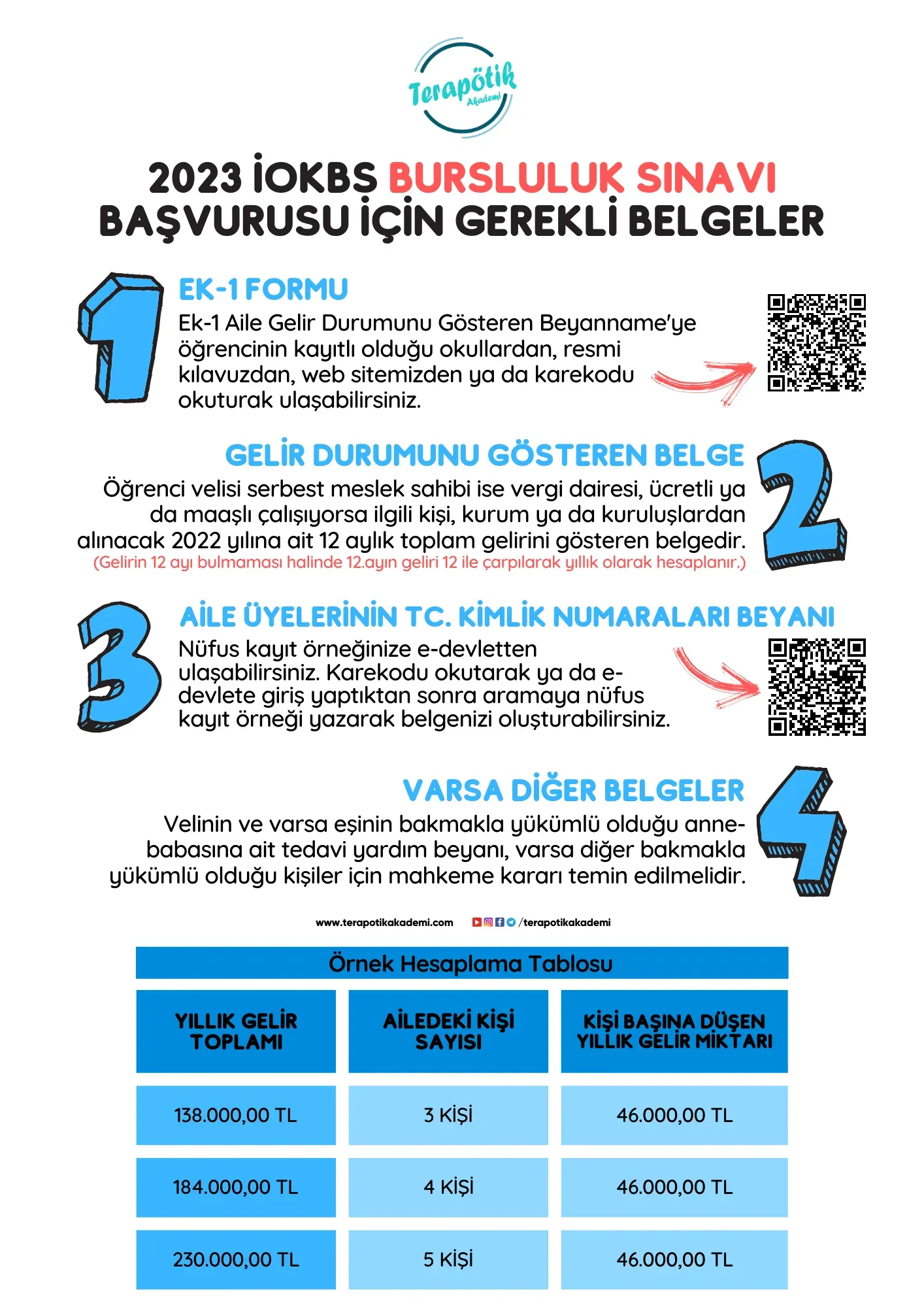 İOKBS Bursluluk Sınavı: Saat ve Süre Bilgisi