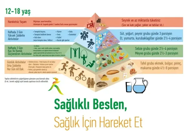 çocuklar için sağlıklı beslenme ve aktivite rehberi