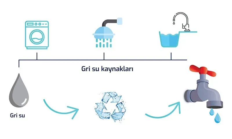 Su Tasarrufu İçin Etkili Uygulamalar: Evde ve Doğada