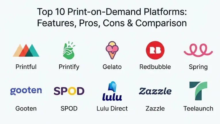 Best print on demand platforms 2026: Features, fees, picks