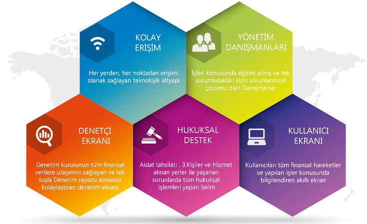 Modern Bina Yönetimi Için Entegre Yazılım Çözümleri