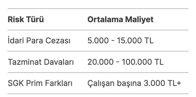 PDKS Yazılımı SGK ve İş Kanunu Uyum Özellikleri Detaylar