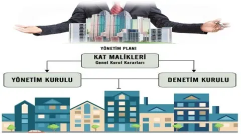 Dinamik Bina Yönetimi Yazılımı: Gelecekteki Yenilikler