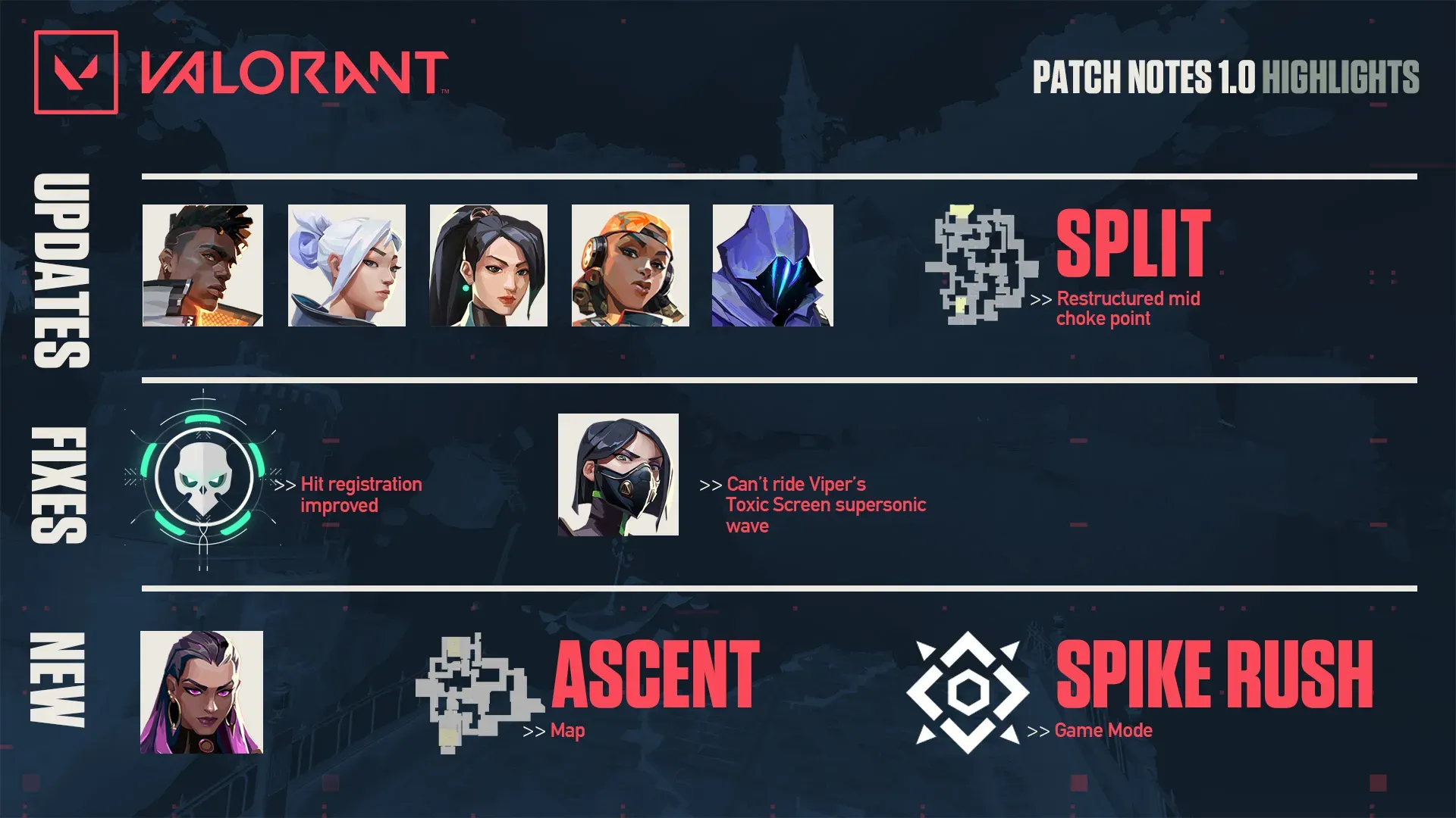 Patches and Patch Notes: Translating Updates into Security