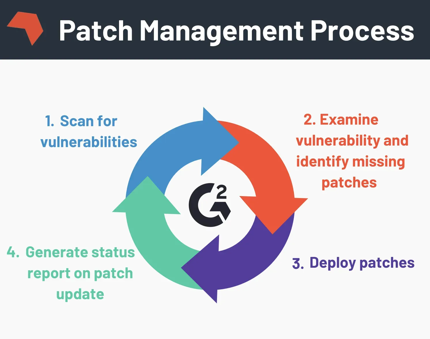 Patch Management: What Patches Do and Why They Matter