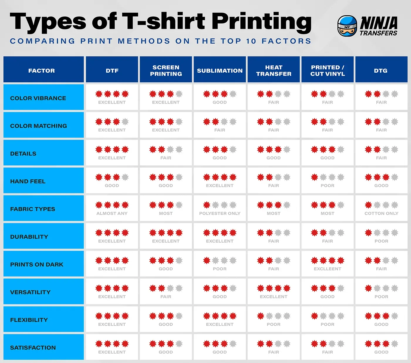 Custom shirt printing methods: How to pick the right option