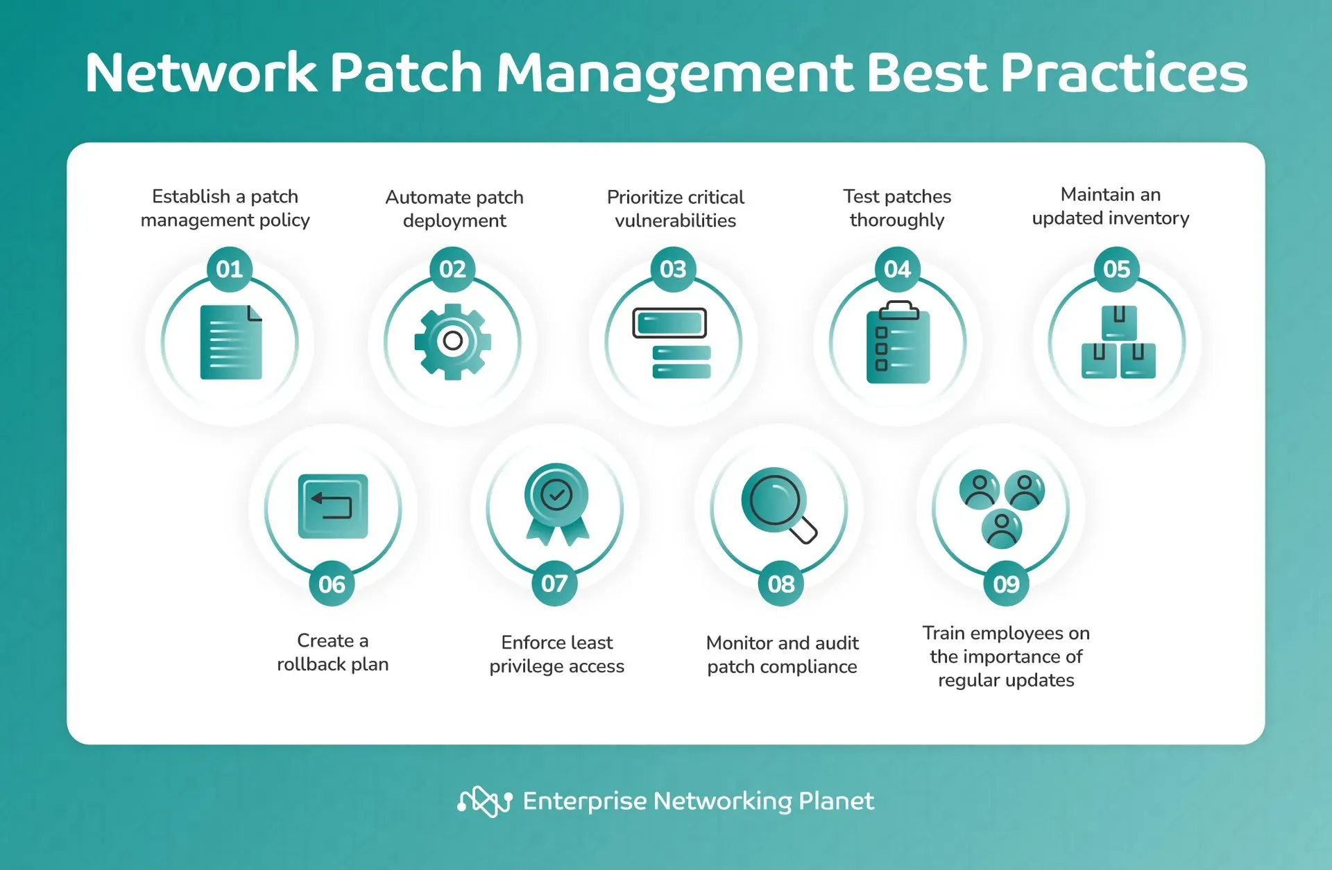 Patch Management Best Practices for Patch Deployment