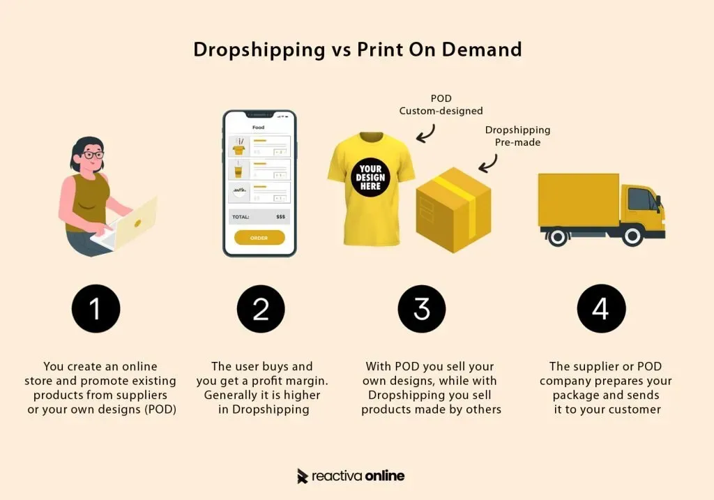 Print on Demand vs Dropshipping: Which Model Fits You?