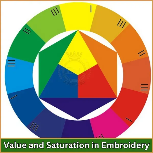 Color Theory for Embroidered Design: Thread Palette Tips