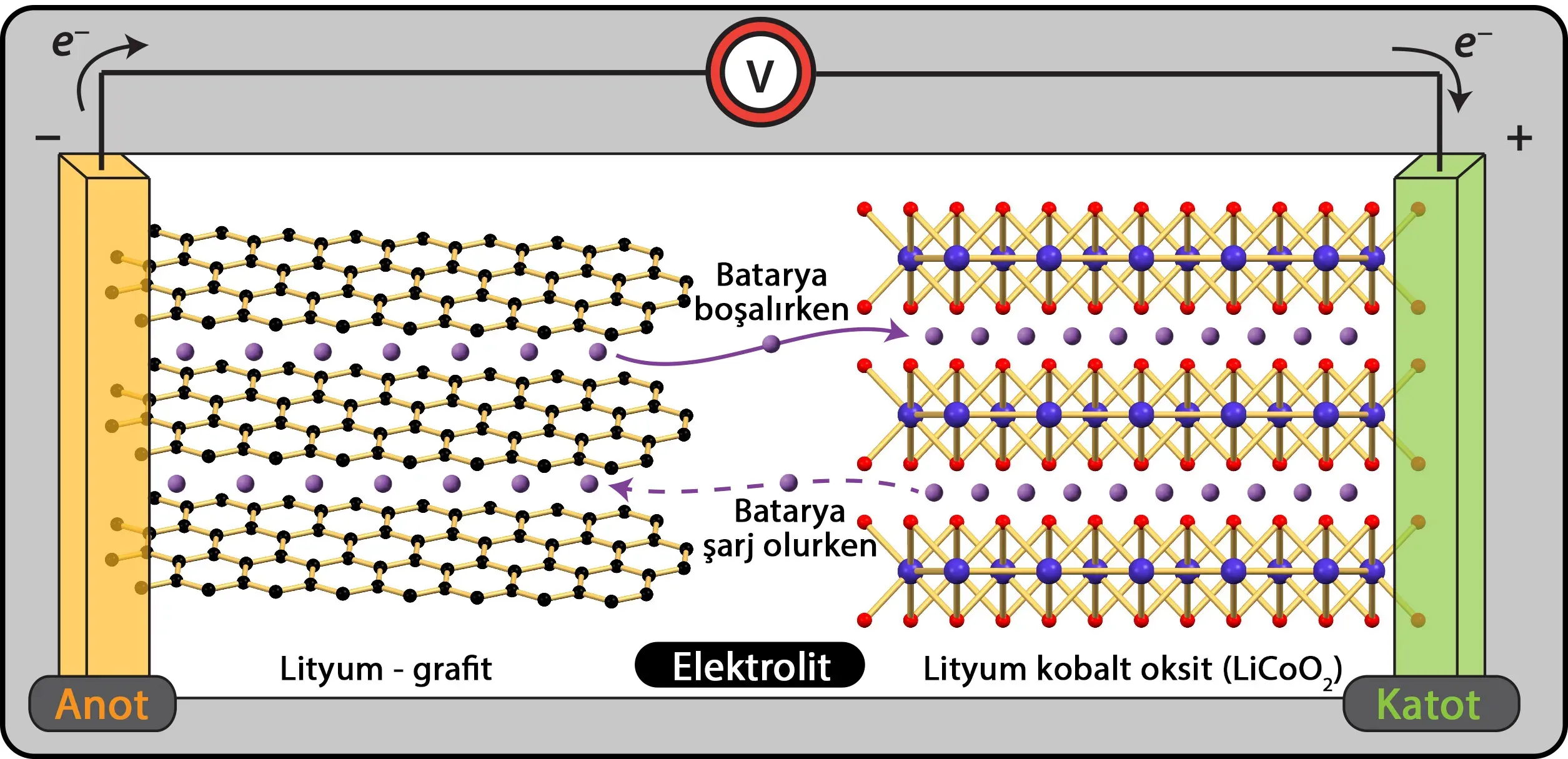 Lityum İyon Batarya Nasıl Çalışır? Detaylı Bilgiler