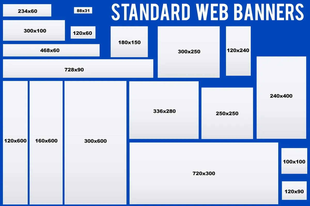 Measuring banner campaign effectiveness: A practical guide