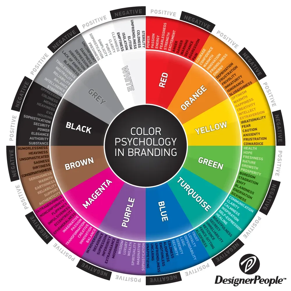 Color psychology for custom banners: Boost CTR with hues