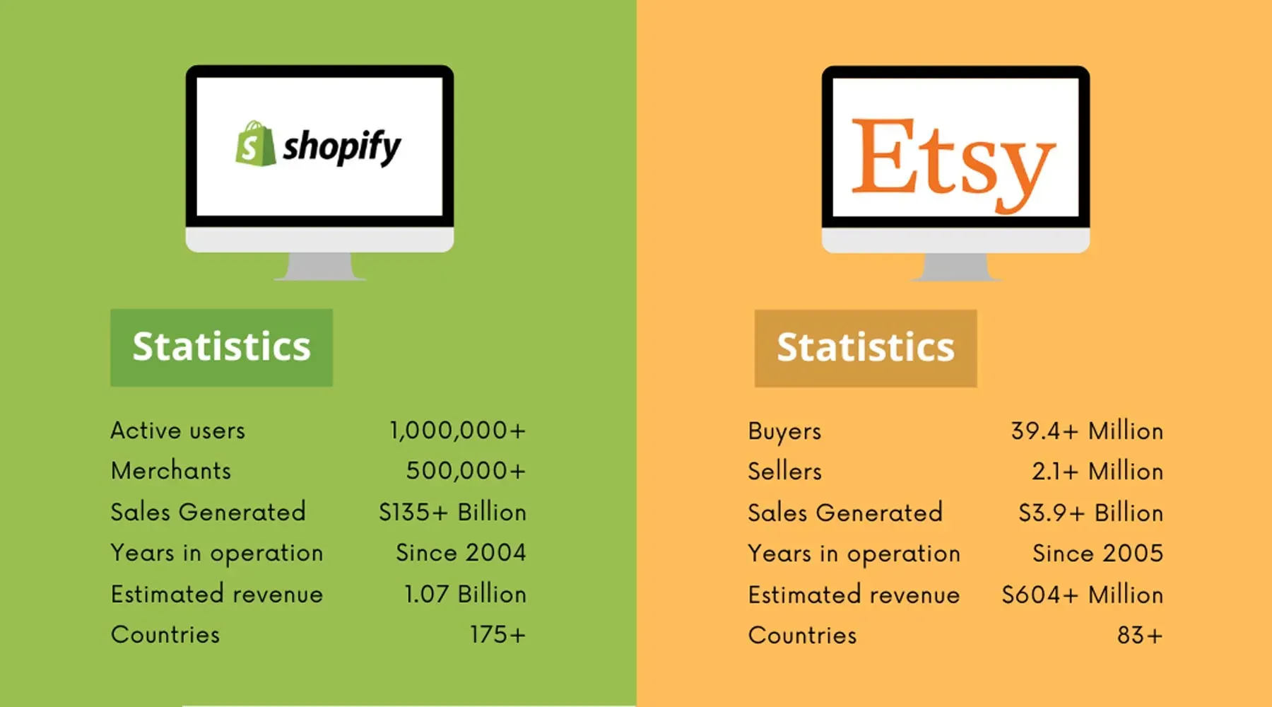 Shopify vs Etsy for Print on Demand: Platform Showdown Picks